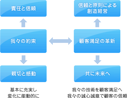 組織内ネットワーク図